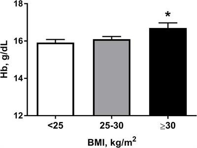 Hemoglobin Changes After Long-Term Intermittent Work at High Altitude